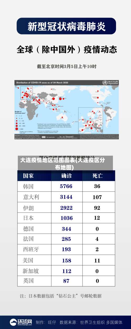 大连疫情地区范围图表(大连疫区分布地图)-第1张图片
