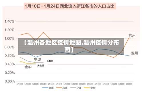 【温州各地区疫情地图,温州疫情分布图】-第1张图片