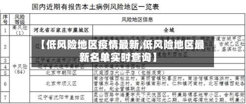 【低风险地区疫情最新,低风险地区最新名单实时查询】-第3张图片