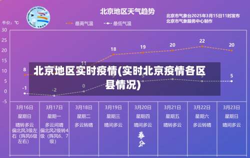 北京地区实时疫情(实时北京疫情各区县情况)-第1张图片