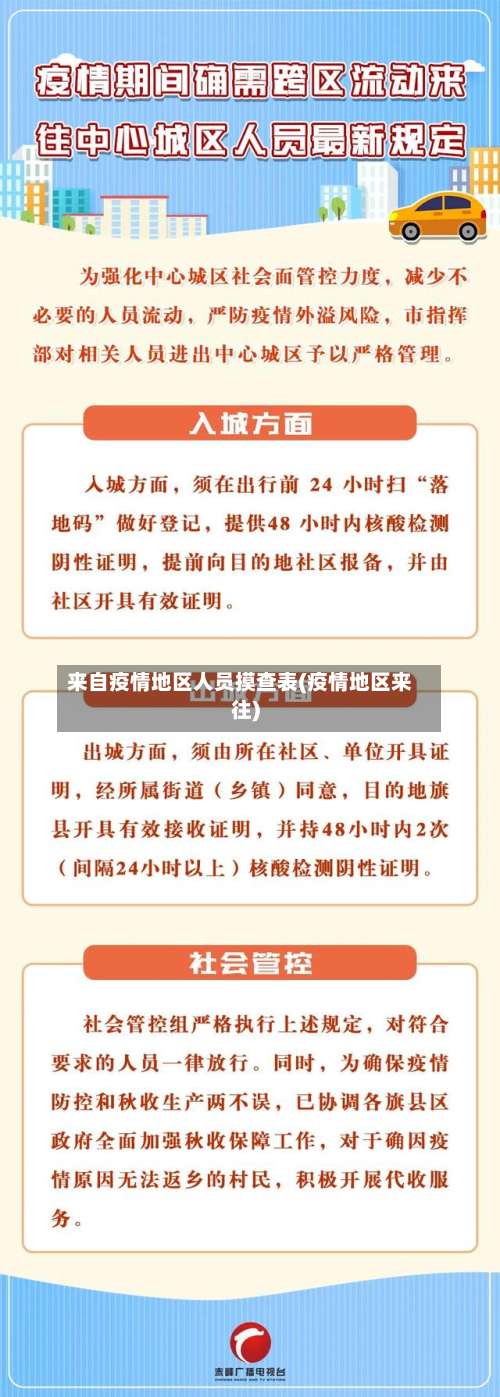 来自疫情地区人员摸查表(疫情地区来往)-第1张图片