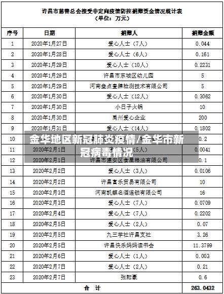 金华地区新冠肺炎疫情/金华市新冠病毒情况-第2张图片