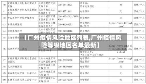 【广州疫情风险地区列表,广州疫情风险等级地区名单最新】-第1张图片