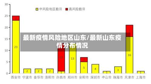 最新疫情风险地区山东/最新山东疫情分布情况-第2张图片