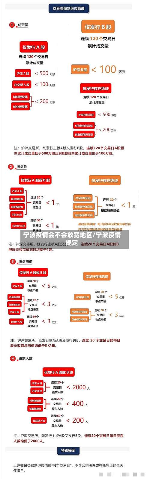 宁波疫情会不会放宽地区/宁波疫情规定-第1张图片