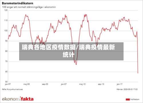 瑞典各地区疫情数据/瑞典疫情最新统计-第3张图片