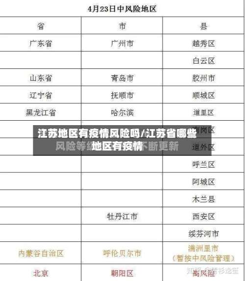 江苏地区有疫情风险吗/江苏省哪些地区有疫情-第1张图片