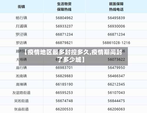 【疫情地区最多封控多久,疫情期间封了多少城】-第2张图片