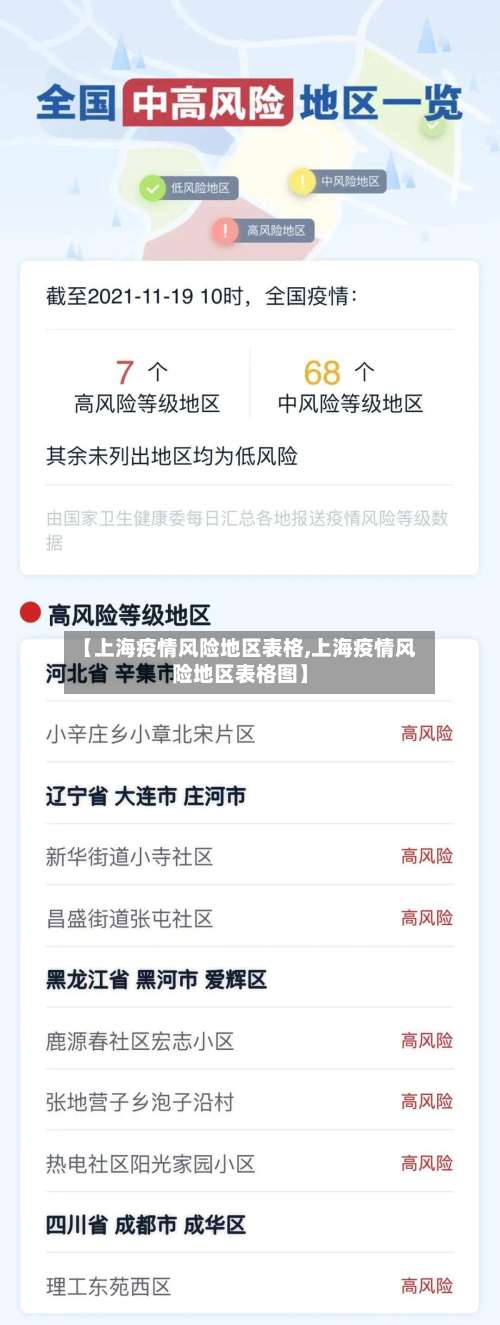 【上海疫情风险地区表格,上海疫情风险地区表格图】-第2张图片