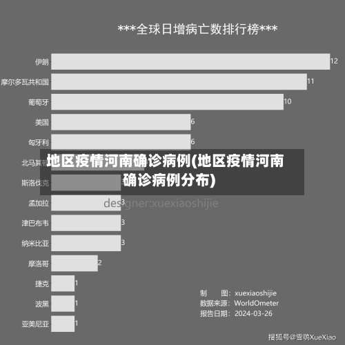 地区疫情河南确诊病例(地区疫情河南确诊病例分布)-第1张图片