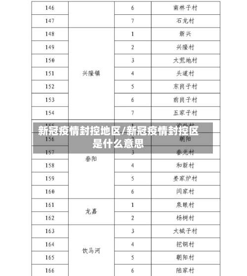 新冠疫情封控地区/新冠疫情封控区是什么意思-第2张图片