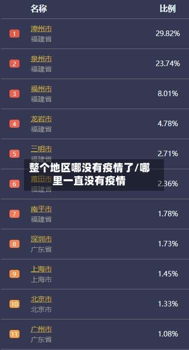 整个地区哪没有疫情了/哪里一直没有疫情-第2张图片
