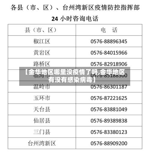 【金华地区哪里没疫情了吗,金华地区有没有感染病毒】-第1张图片