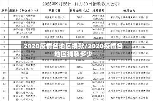 2020疫情各地区捐款/2020疫情各地区捐款多少-第2张图片
