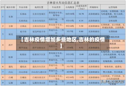 【吉林疫情增加多些地区,吉林的疫情】-第1张图片