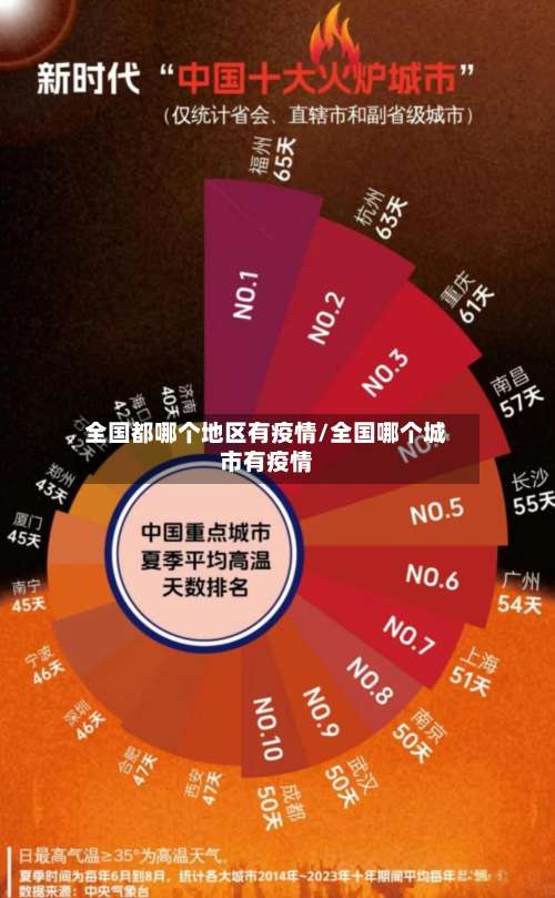 全国都哪个地区有疫情/全国哪个城市有疫情-第1张图片