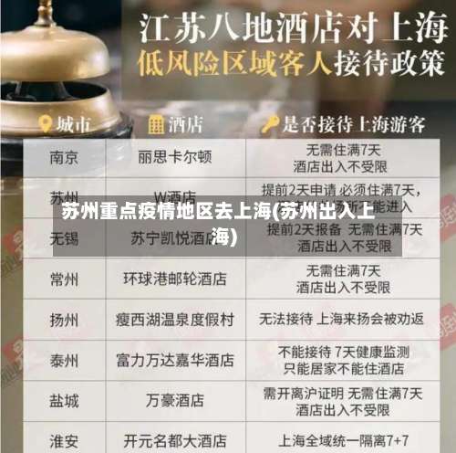 苏州重点疫情地区去上海(苏州出入上海)-第1张图片