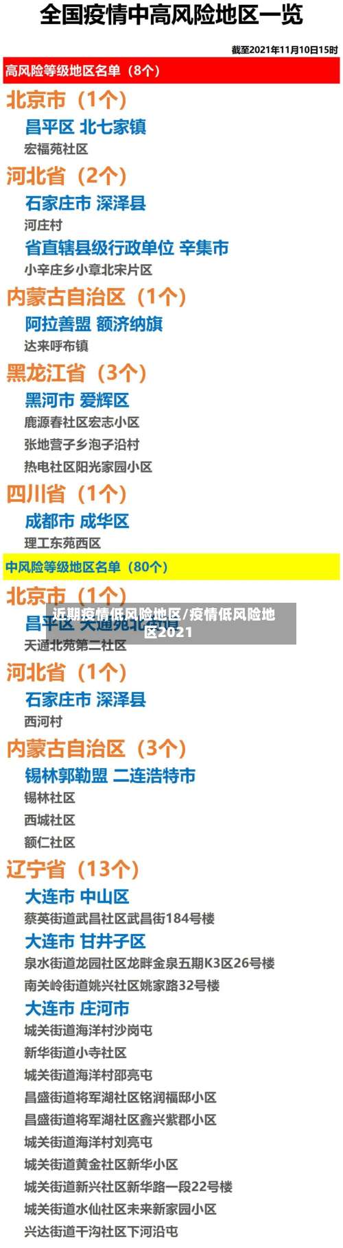 近期疫情低风险地区/疫情低风险地区2021-第3张图片