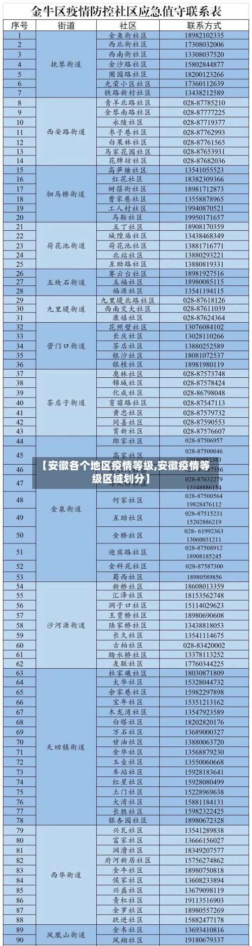 【安徽各个地区疫情等级,安徽疫情等级区域划分】-第1张图片