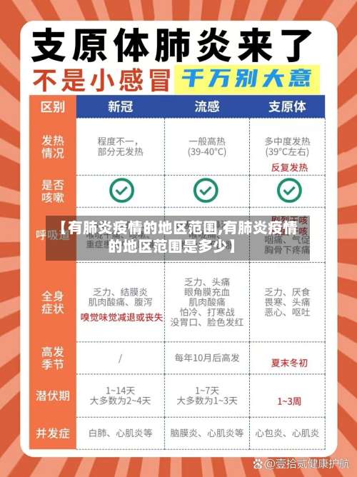 【有肺炎疫情的地区范围,有肺炎疫情的地区范围是多少】-第1张图片