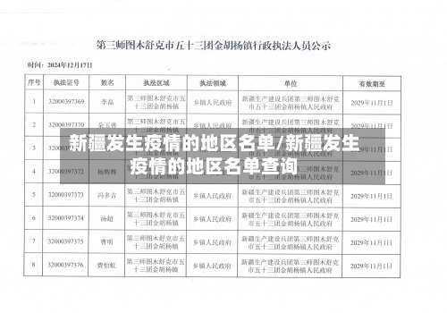 新疆发生疫情的地区名单/新疆发生疫情的地区名单查询-第2张图片