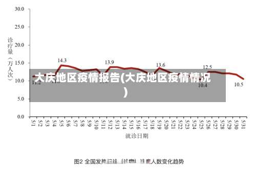 大庆地区疫情报告(大庆地区疫情情况)-第2张图片