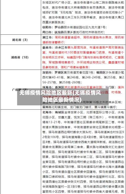 无锡疫情风险地区最新(无锡疫情风险地区最新情况)-第1张图片