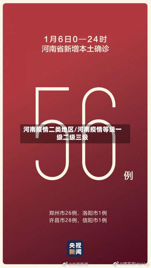 河南疫情二类地区/河南疫情等级一级二级三级-第1张图片