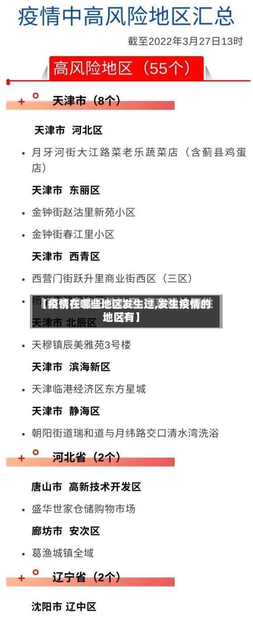 【疫情在哪些地区发生过,发生疫情的地区有】-第3张图片