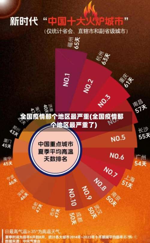 全国疫情那个地区最严重(全国疫情那个地区最严重了)-第2张图片