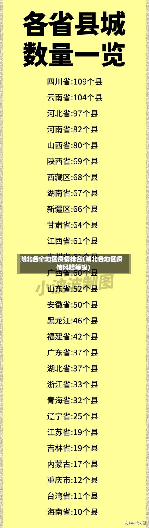 湖北各个地区疫情排名(湖北各地区疫情风险等级)-第2张图片