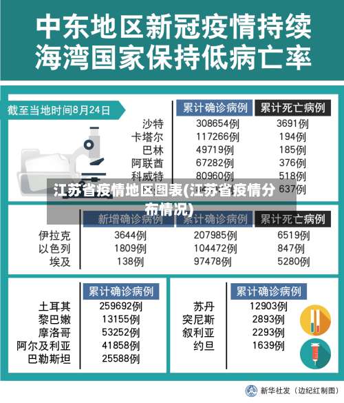 江苏省疫情地区图表(江苏省疫情分布情况)-第1张图片