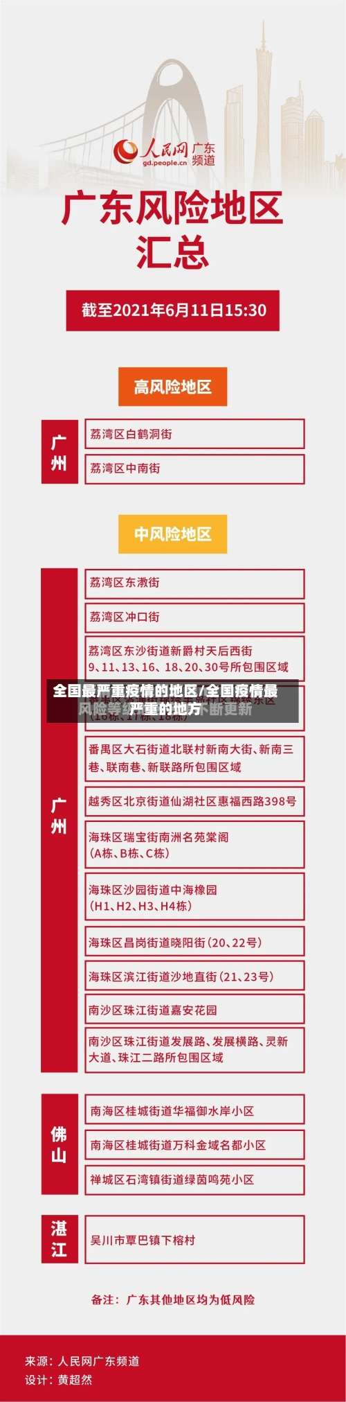 全国最严重疫情的地区/全国疫情最严重的地方-第2张图片