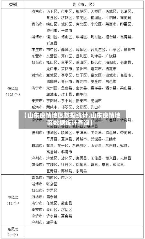 【山东疫情地区数据统计,山东疫情地区数据统计查询】-第1张图片