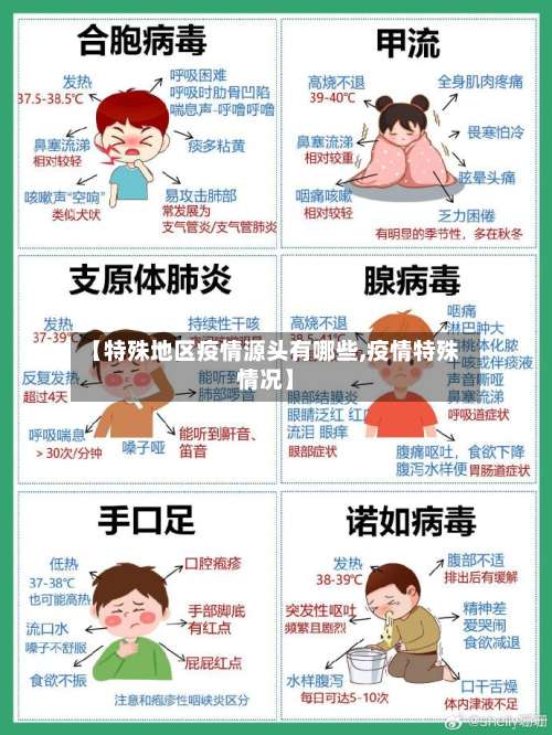 【特殊地区疫情源头有哪些,疫情特殊情况】-第1张图片