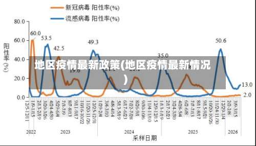 地区疫情最新政策(地区疫情最新情况)-第2张图片