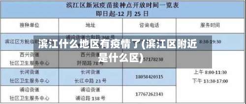 滨江什么地区有疫情了(滨江区附近是什么区)-第2张图片