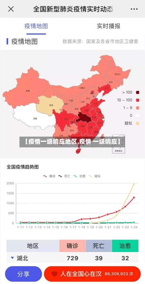 【疫情一级响应地区,疫情 一级响应】-第2张图片
