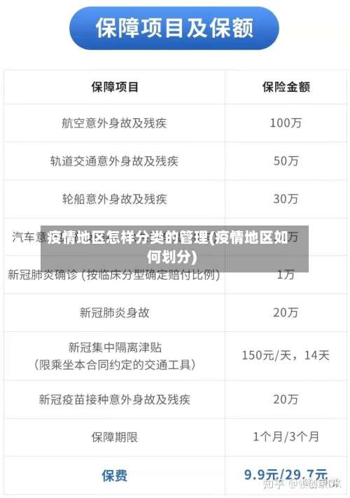 疫情地区怎样分类的管理(疫情地区如何划分)-第1张图片