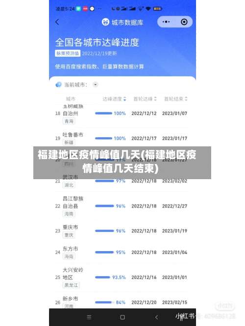 福建地区疫情峰值几天(福建地区疫情峰值几天结束)-第1张图片