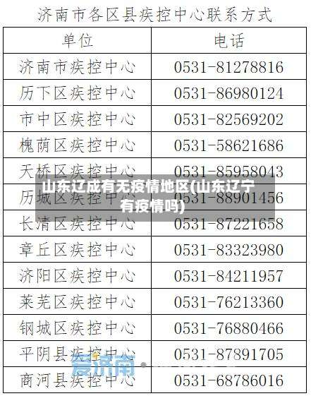 山东辽成有无疫情地区(山东辽宁有疫情吗)-第1张图片