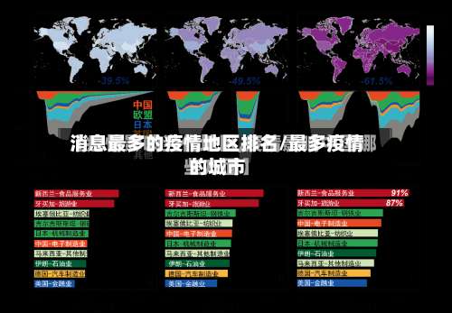 消息最多的疫情地区排名/最多疫情的城市-第1张图片