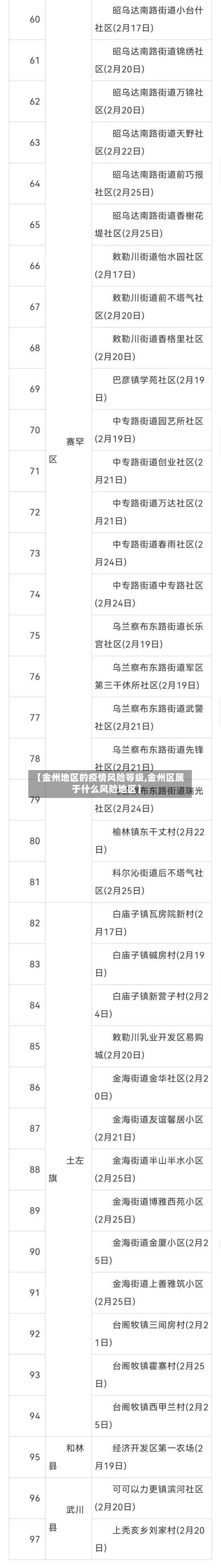 【金州地区的疫情风险等级,金州区属于什么风险地区】-第1张图片