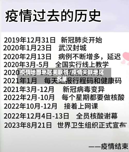疫情地图地区关联性/疫情关联地区名单-第2张图片