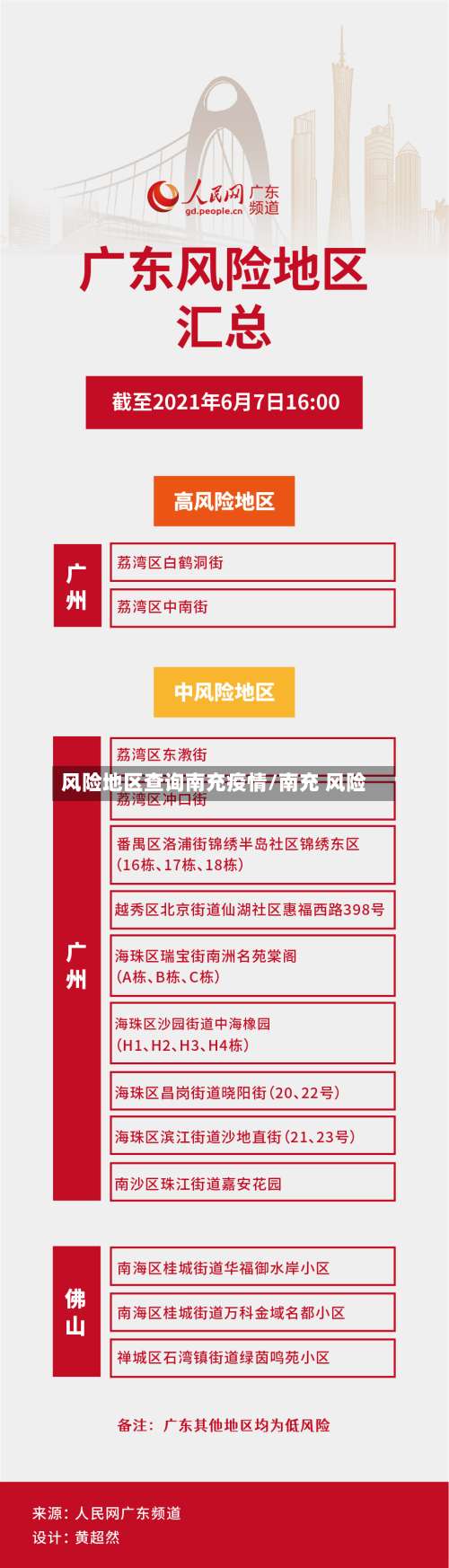 风险地区查询南充疫情/南充 风险-第3张图片