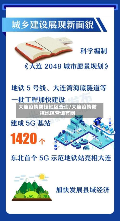 大连疫情防控地区查询/大连疫情防控地区查询官网-第1张图片