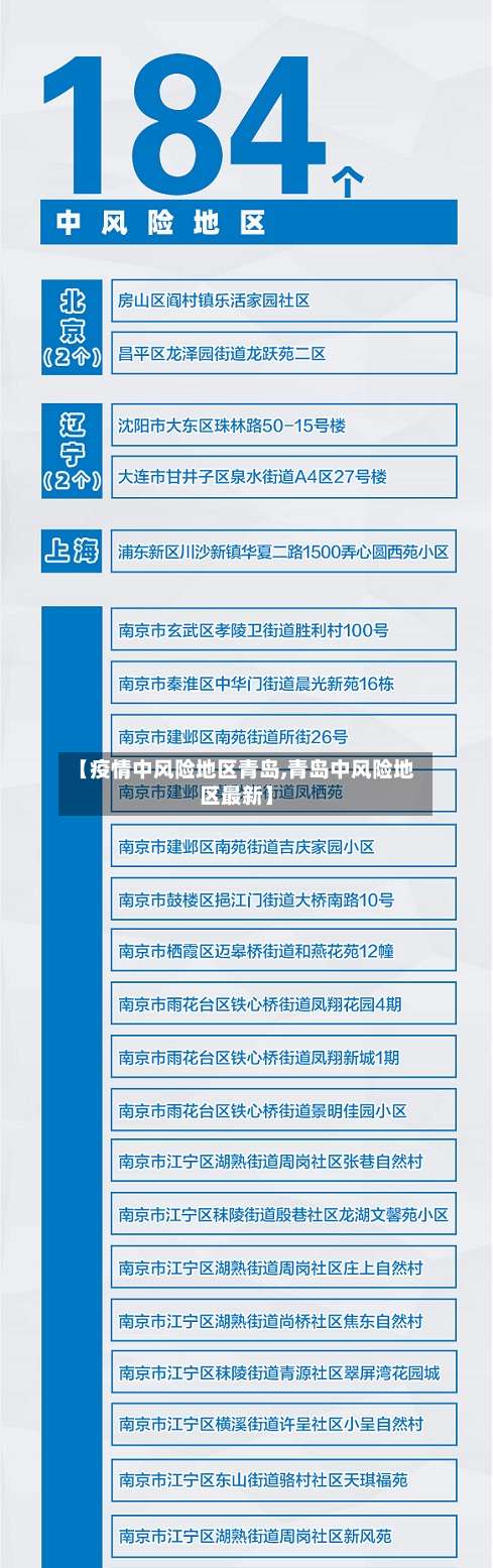 【疫情中风险地区青岛,青岛中风险地区最新】-第2张图片