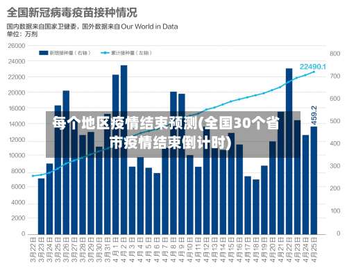 每个地区疫情结束预测(全国30个省市疫情结束倒计时)-第1张图片