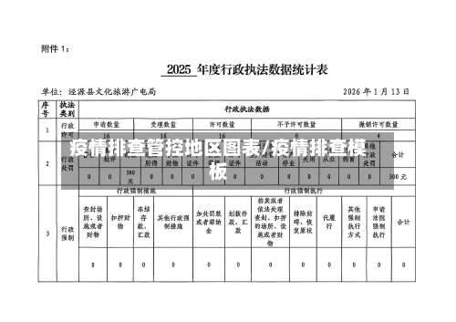 疫情排查管控地区图表/疫情排查模板-第1张图片