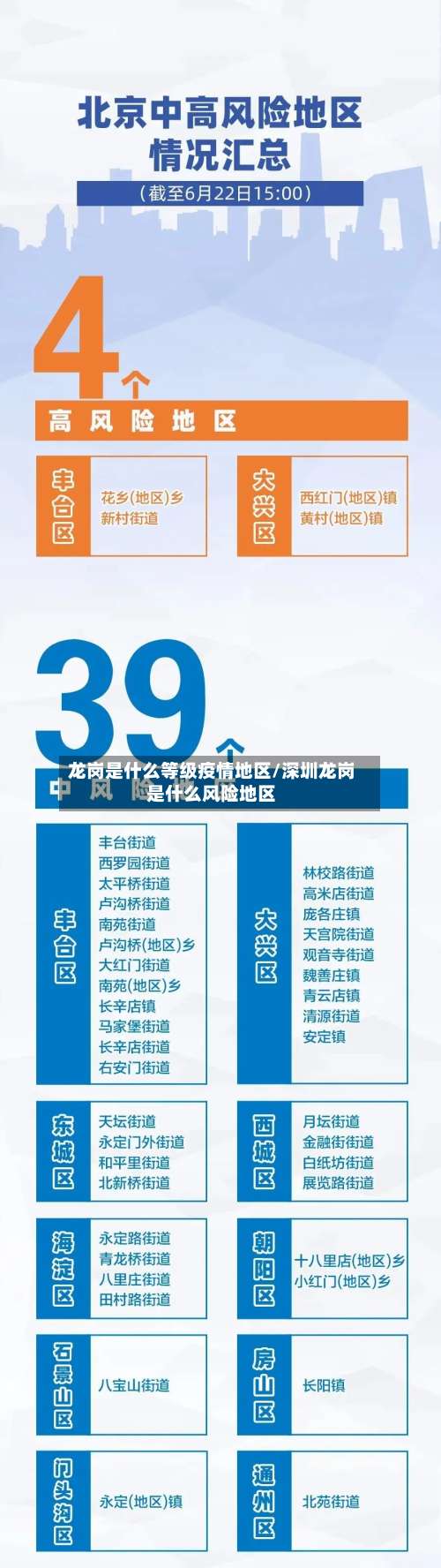 龙岗是什么等级疫情地区/深圳龙岗是什么风险地区-第1张图片